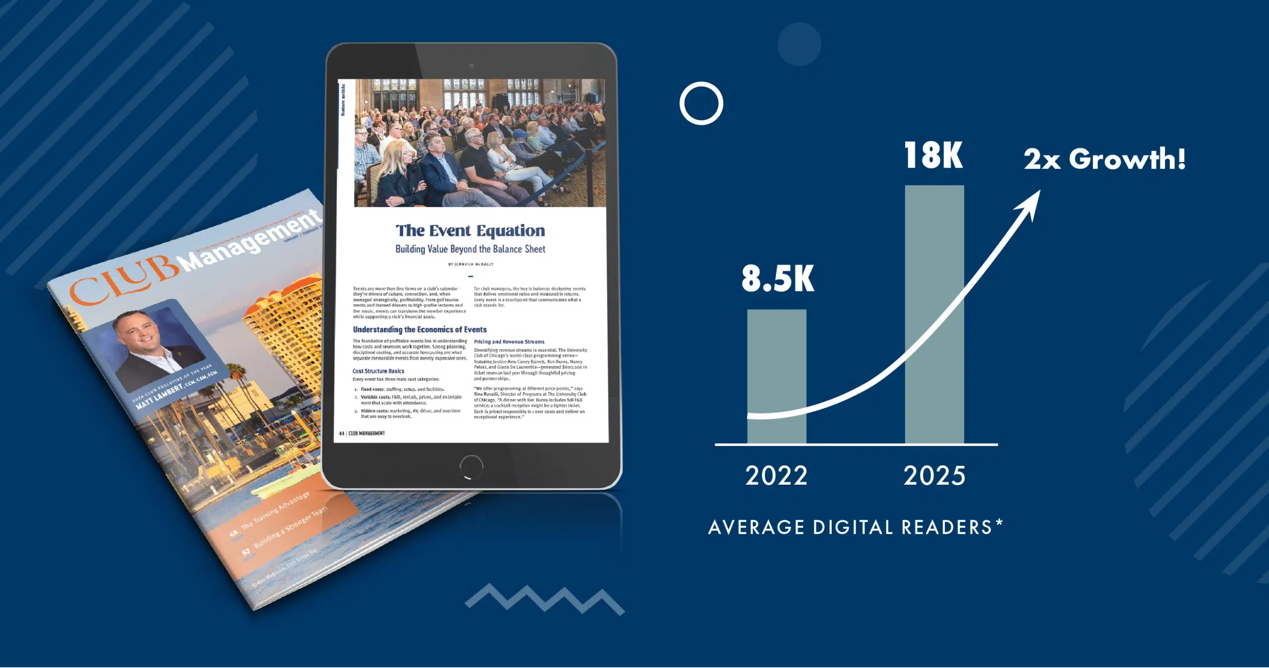 CMAA-ART-Readership Growth-2